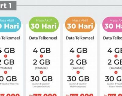 Kenapa Kuota Telkomsel Cepat Habis