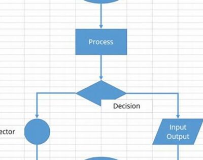 Cara Membuat Flowchart di Excel